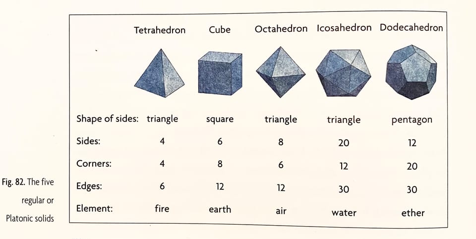 05 Research