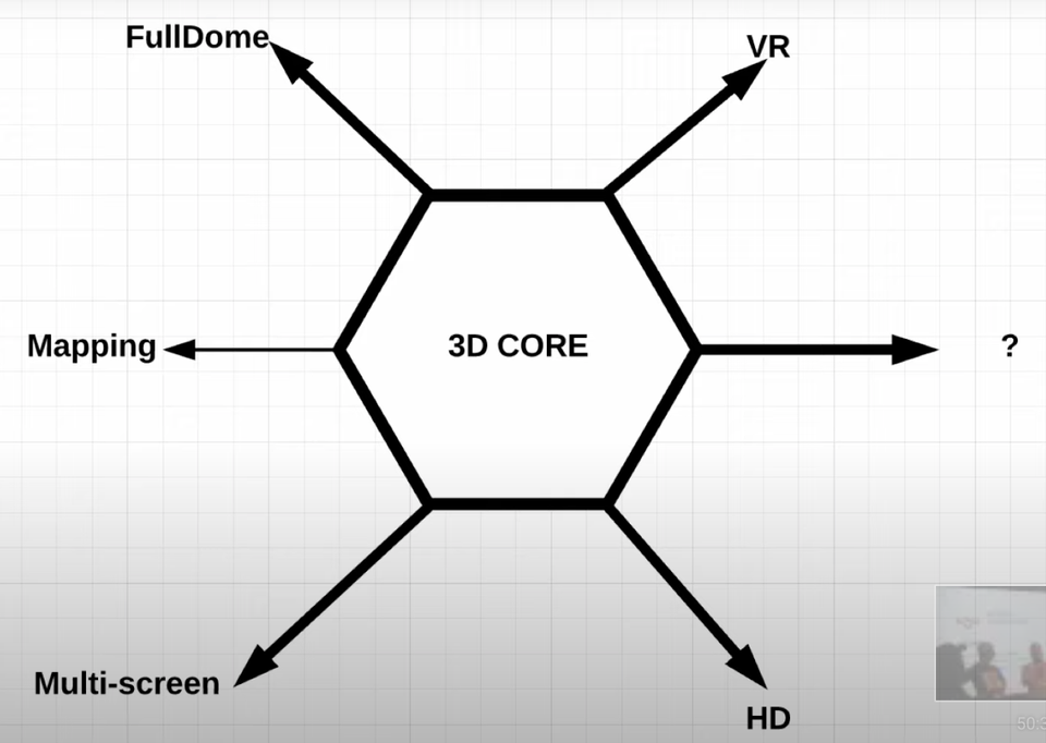 03f Research